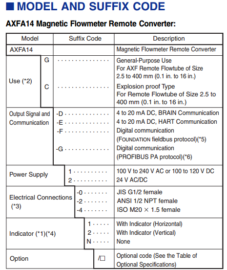 YOKOGAWA Brand new AXFA14G/C Magnetic Flow Meter Remote Converter 2019 HOT SELL ~~~