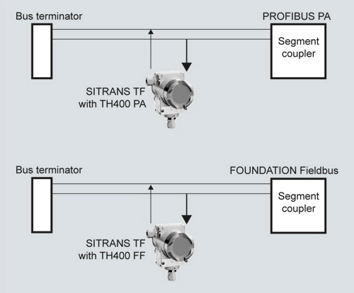 Hot Sale SITRANS TF Process Instrumentation Temperature Measurement New & Original with very competitive price