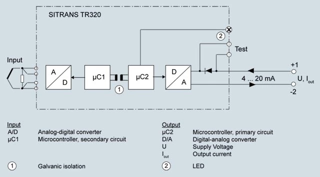 Hot Sale SITRANS TR320 Process Instrumentation Temperature Measurement New & Original with very competitive price and Warranty