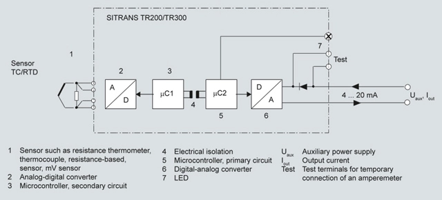 Hot Sale SITRANS TR200 Process Instrumentation Temperature Measurement New & Original with very competitive price