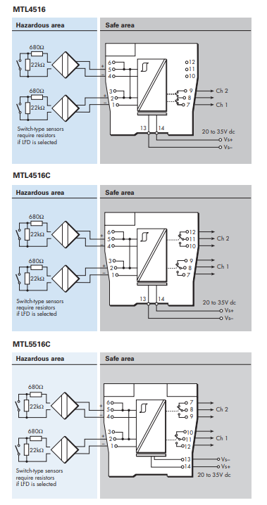 Original MTL4516 Intrinsically Safe Isolators of MTL4500 series with highly quality and very competitive price