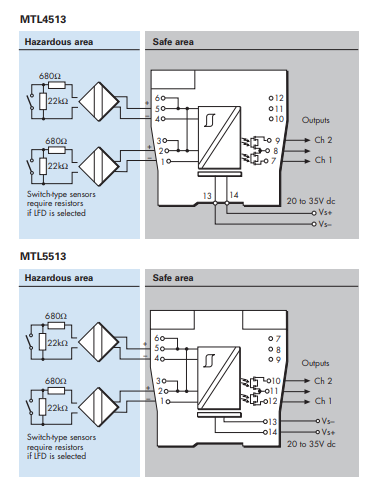 MTL4513 HOT SELL ! MTL4513 Intrinsically Safe Isolators MTL4500 Series in stock with very competitive price