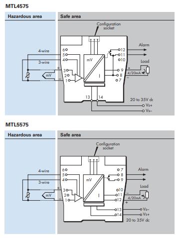 HOT SELL MTL5575 Intrinsically Safe Isolators MTL5500 Series 100% New & Original with very competitive price