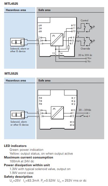 HOT SELL MTL5525 Intrinsically Safe Isolators 100% New & Original made in England of  MTL5500 Series with good price