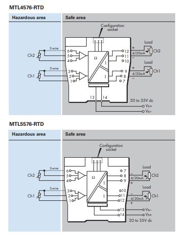 In stock MTL5576-RTD Intrinsically Safe Isolators Made in England with Very good Price MTL5500 Series