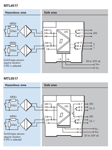 IN STOCK MTL4517 Intrinsically Safe Isolators WITH GOOD PRICE !  Intrinsically Safe Isolators MTL4500 Series