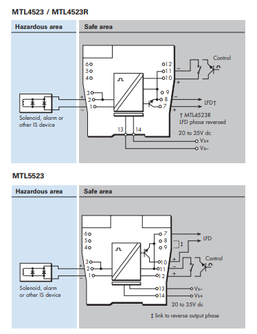 HOT SELL MTL4523 /MTL4523L  /MTL4523R Intrinsically Safe Isolators MTL4500 series 100% New & Original with very competitive rate