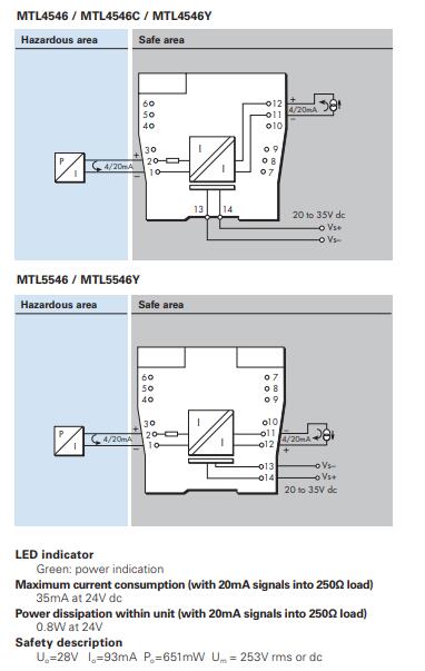 New MTL5546 Intrinsically Safe Isolators MTL5500 Series made in England of very competitive price in STOCK