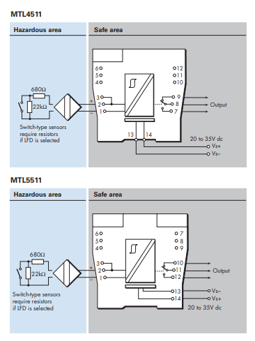 MTL4511 Intrinsically Safe Isolators MTL4500 Series HOT SELL ! 100% New and original with very competitive price