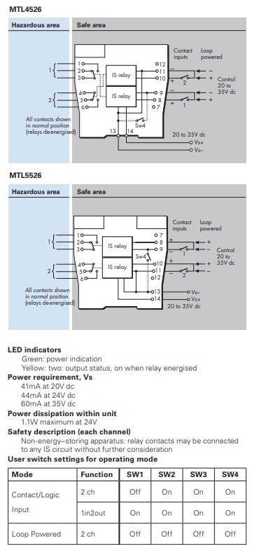 Brand New MTL4526 Intrinsically Safe Isolators In stock with very competitive price made in England