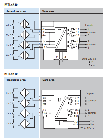 HOT SELL ! MTL4510 Intrinsically Safe Isolators MTL4500 series in stock ~