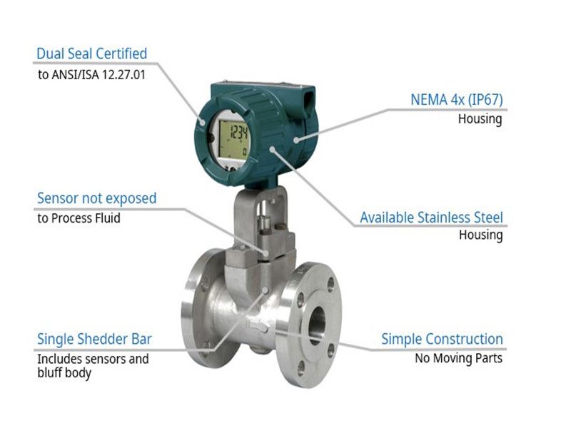 YOKOGAWA digitalYEWFLO Vortex Flow Meter DY025 Series New & Original with one Year Warranty