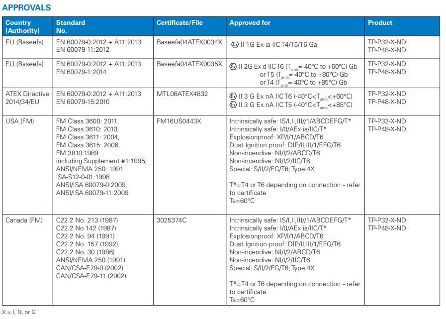 TP details