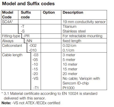 SC4A order