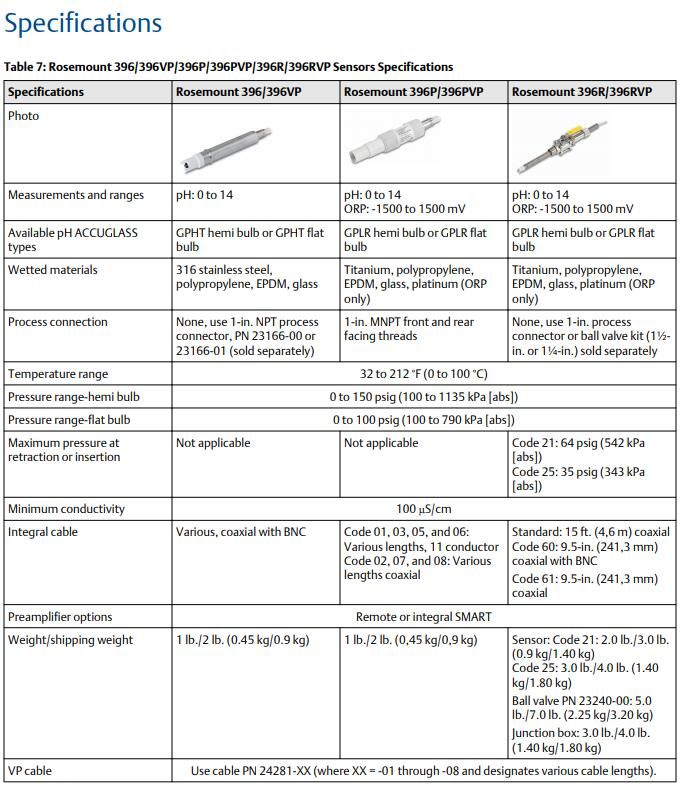 396 specification