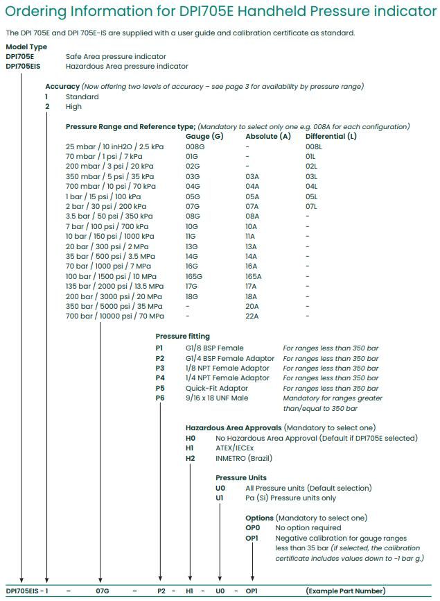 Ordering Information for DPI705E Handheld Pressure indicator