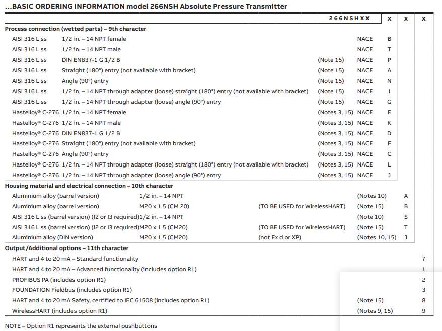 266NSH Order